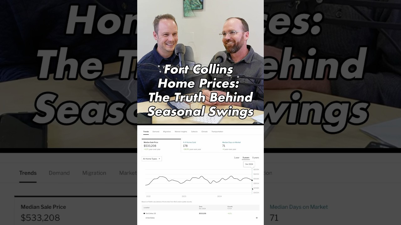 Why Fort Collins Home Prices Seem to Change So Much 