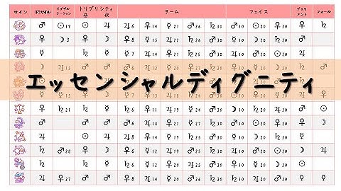⑦火星魚座、金星天秤座、火星山羊座（予告７）エッセンシャルディグニティ　占星術中級講座　ミカミポーラ先生