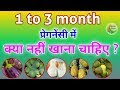 1 To 3 Month, Pregnancy Me Kya Nahi Khana Chahiye | Foods To Avoid During First Trimester Pregnancy