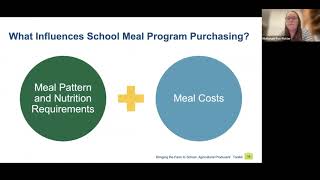 December AgVets Happy Hour: Kentucky Farm to School by Kentucky Center for Agriculture and Rural Development 12 views 1 year ago 1 hour, 3 minutes