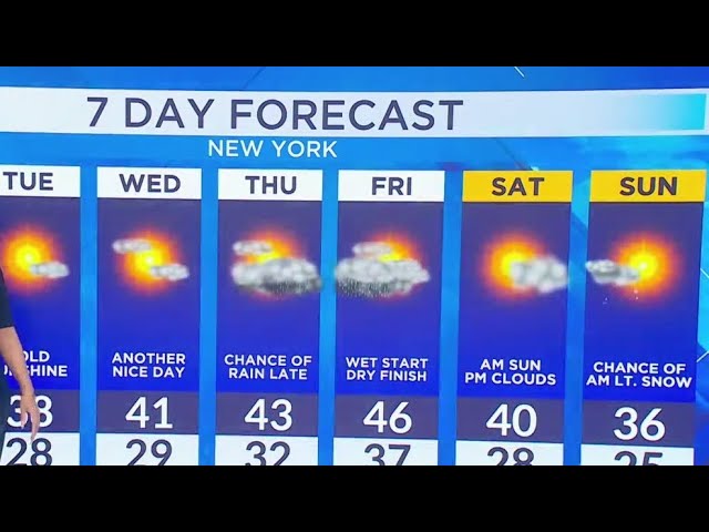 Sunny But Cold Days Expected In Tri State Area