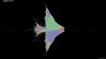 Celtic Fractal - Iteration by Iteration
