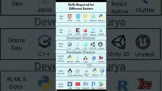 dsa roadmap ll c++roadmap ll Java roadmap #cpp #java #javascript #roadmap #roadmap2025 #dsa