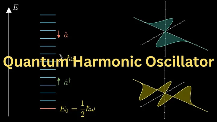 Quantum Harmonic Oscillator : Part 1 - Ladder Operators and Energy Spectrum | Bohaz