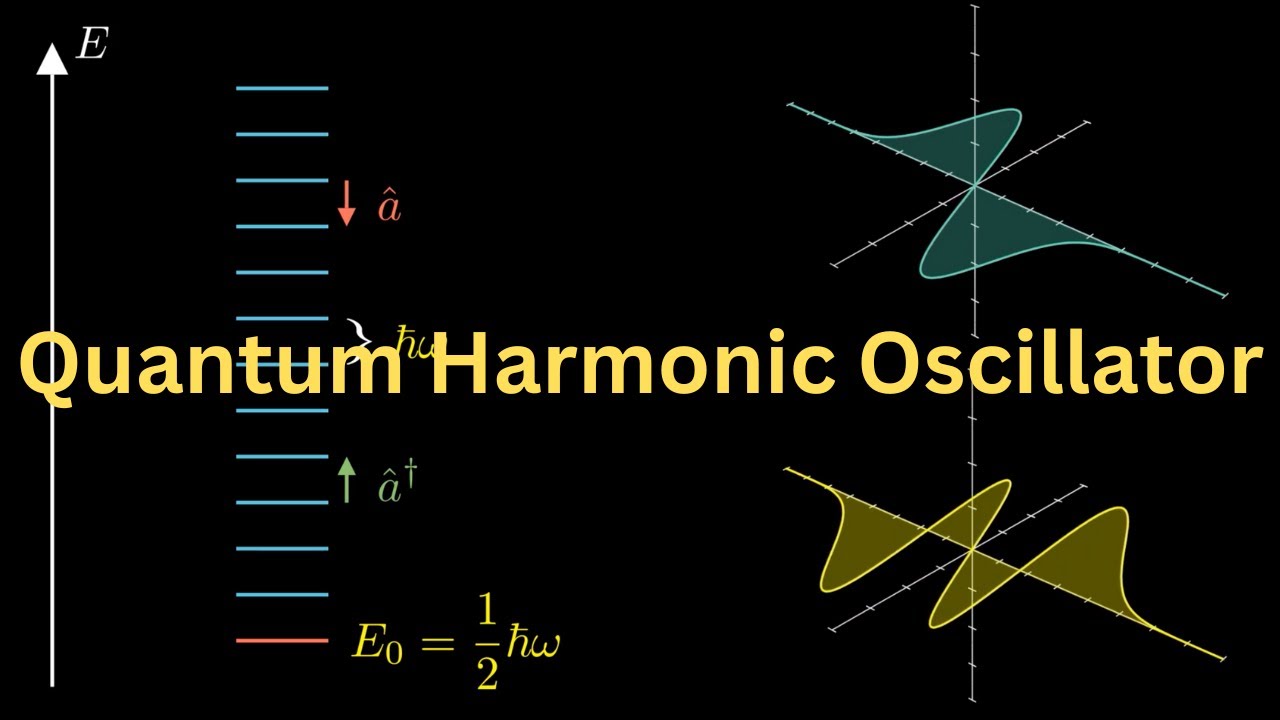 Quantum Harmonic Oscillator Part 1 Ladder Operators and Energy