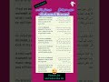 Awkward Moment || English Phrase || With Examples.