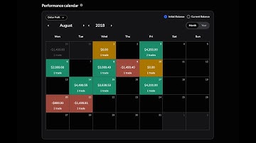 Live Backtesting Part 88: +12R in Half a month Utilizing TTFM/ GxT logic
