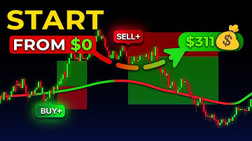 Crazy ACCURATE TradingView  Ai Indicator! Swift Algo Indicator!🚀🤯