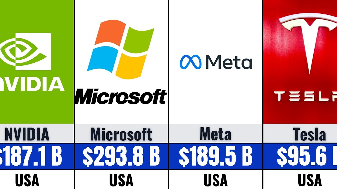 Top 60 Largest Tech Companies by Revenue (2026 Ranking)