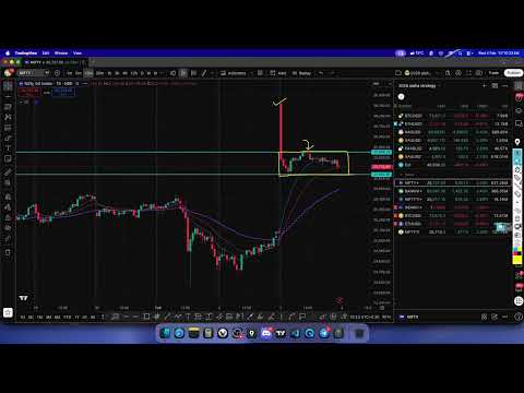 Daily Market Analysis | 04-Feb | Members only