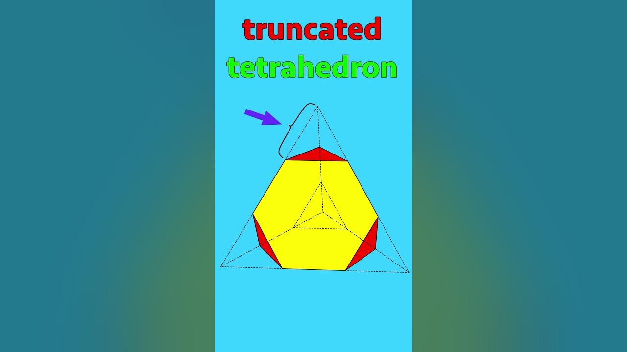 What does truncated mean shorts youtube