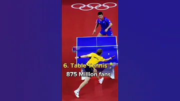 Jaký je nejlepší sport na světě?