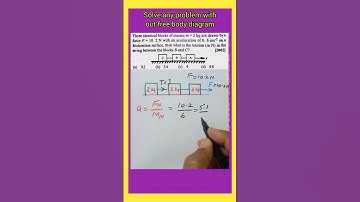 Solve any problem with out free body diagram | #shorts #backtobasics | Physics cheat codes 2021 |