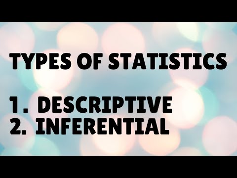 Descriptive and Inferential Statistics | Statistics | Types of Statistics | Machine Learning |