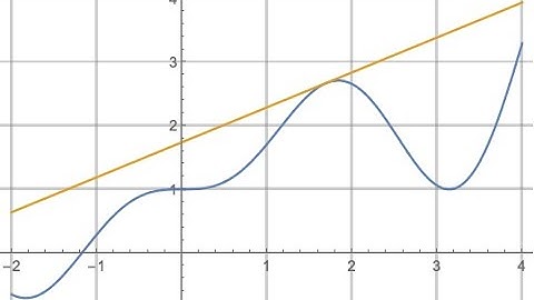 Derivadas com o uso do Python Sympy via Colab Google 2