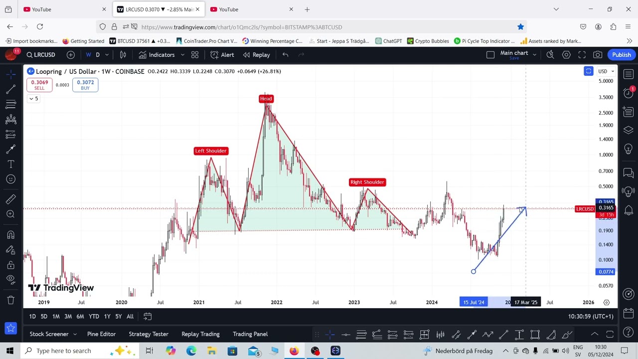 To the Moon and Beyond: Loopring (LRC) Soars in Crypto Market