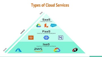 The Cloud - Streamlining our digital Life