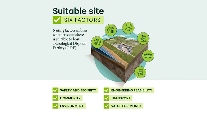 Six Siting Factors for a GDF