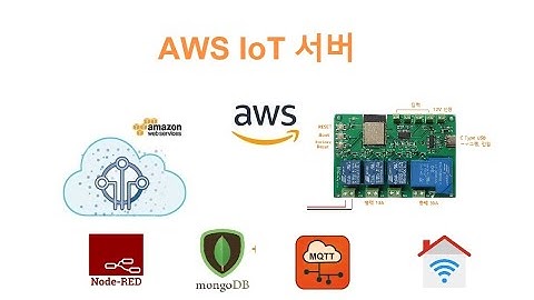 [i2r 보드] 아마존크라우드 AWS IoT 서버 [두원공과대학교 인공지능과 김동일교수] 24.4