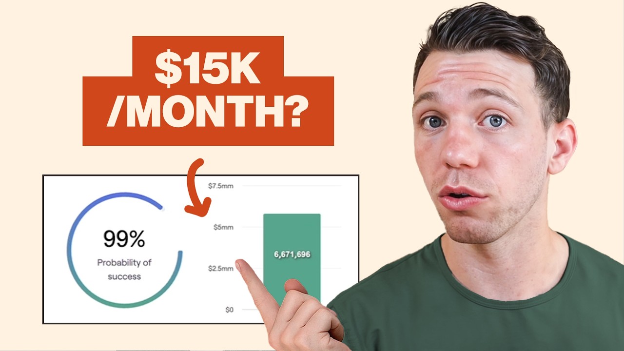 How Much Do I Need To Spend $15k/month?
