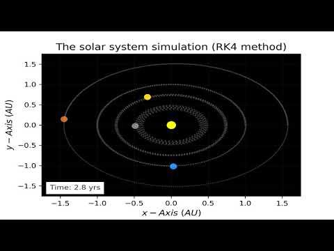 Simulation of the solar system (first four planets)