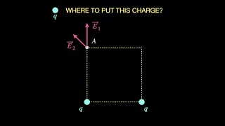 Three ways to solve this silly electric field problem