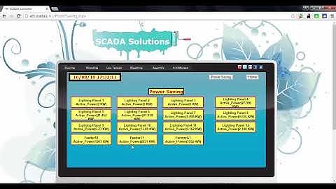 Siemens Power analyzer Simeas P 50 Modbus RTU Protocol - SCADA From Scratch