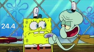 Spongebob 24.10 Clips
