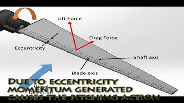 Speed Regulation Mechanism for a Small Scale Wind Turbine