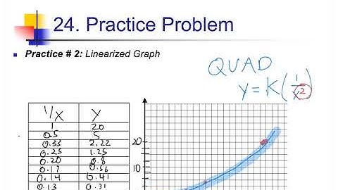 Unit 1.5 (24&28) - Linearization Practice Problems