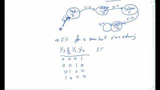 DD5B -FSM Design Using One Hot Encoding with D-flip flop