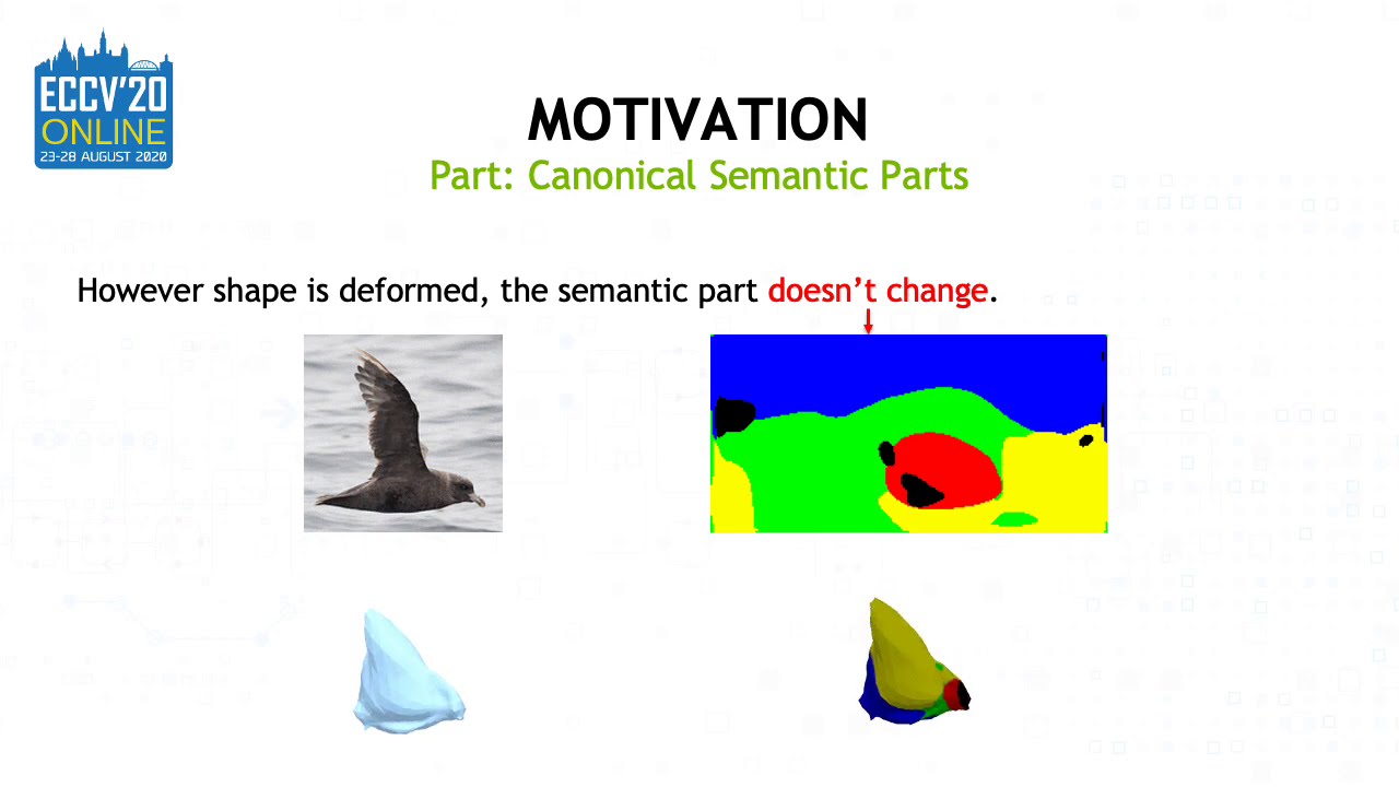 Self-supervised Single-view 3D Reconstruction via Semantic Consistency