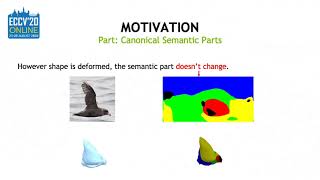 Famous Self-supervised Single-view 3D Reconstruction via Semantic Consistency Profile