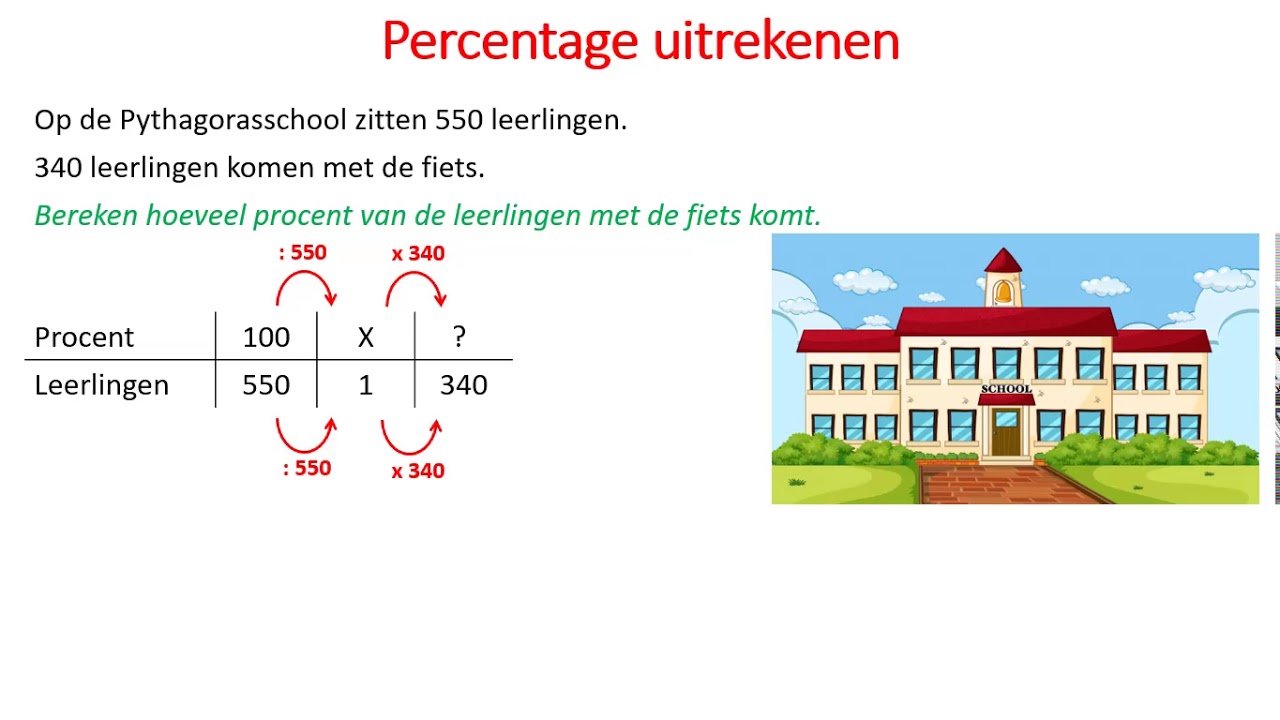 Percentages uitrekenen - YouTube
