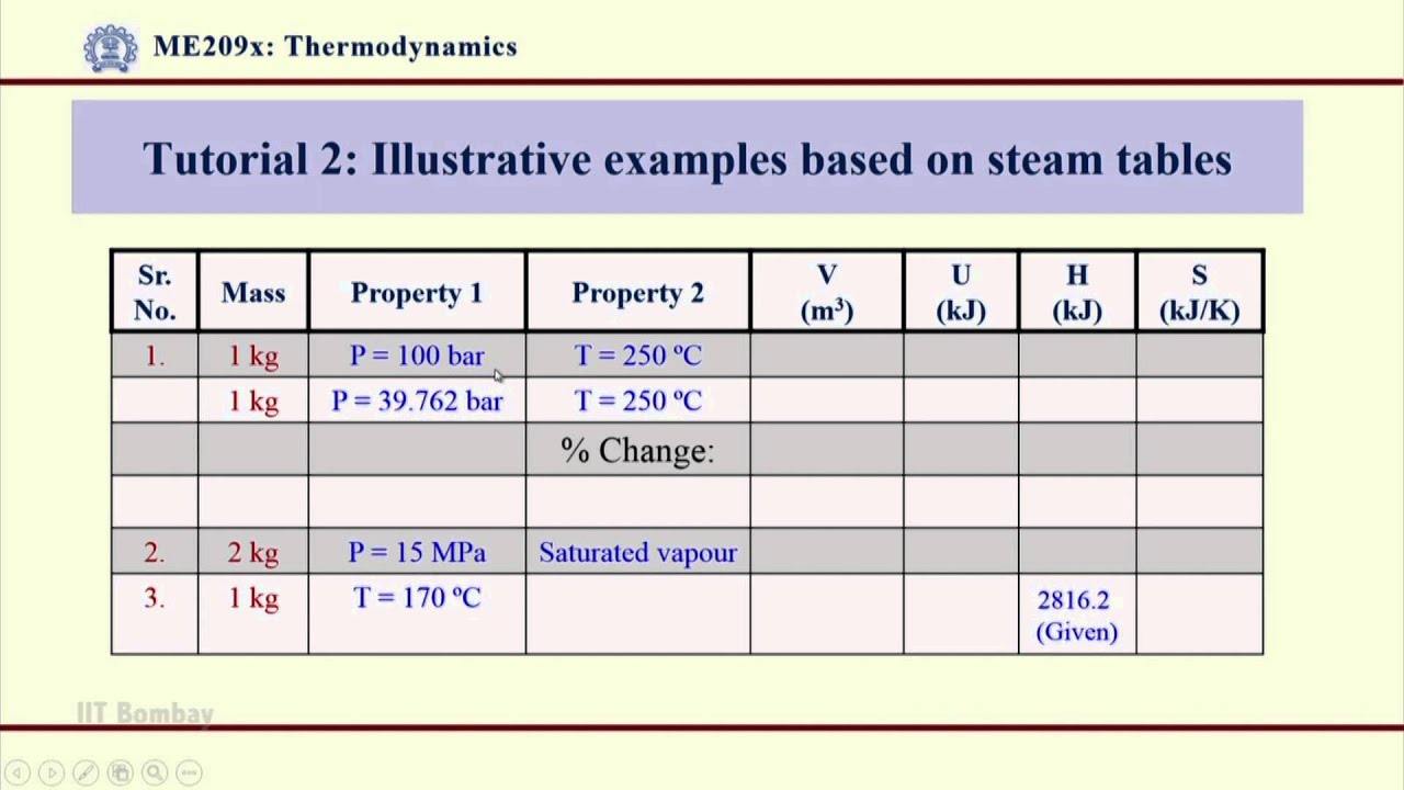 ME209x S427A Tutorial 2 Illustrative Examples Based on Steam Tables ...