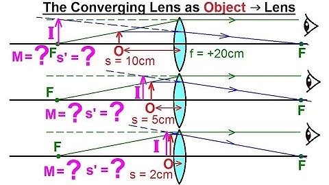 Physics 55.1 Optics: Exploring Images with Thin Lenses and Mirrors (6 of 20) Converging Lens