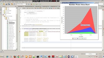 Tutorial java netbeans indonesia part 55 membuat Areachart