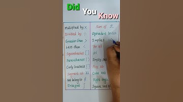 Maths Symbols/Basic Maths Symbols/List of Maths 🦋🦋 Symbols/Maths Signs and Maths Symbols