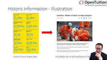 Limitations of ratio analysis - ACCA Financial Reporting (FR)