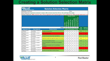 Continuous Improvement 31 - Creating a Solution Selection Matrix - Value Generation Partners