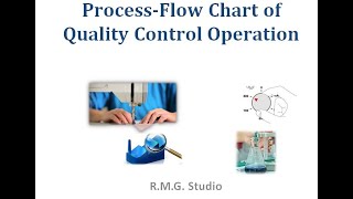 Process flow chart of quality control operation  (RMG Studio)