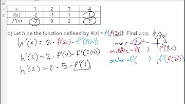 AP Calc Review (Unit 3 FRQ)