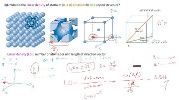 Linear and Planar Atomic Density