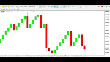 SCALPING **BOOM AND CRASH INDEX WITH PRICE ACTION TRADING 18TH MAY 2023