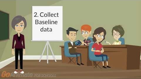 Self-monitoring strategy