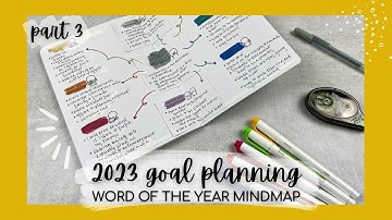 GOAL SETTING for 2023! | PART 3: making a mandmap with my word of the year: consistency | #makselife