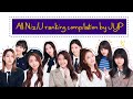 All NiziU ranking compilation by JYP (1/2)