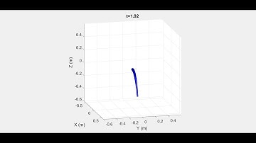 Soft Robot Dynamics Simulation 2023