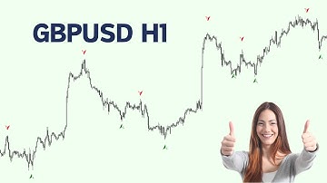 99.9% Accurate Signals | Best Non Repaint Forex Trading Metatrader 4 Indicator | Free Download