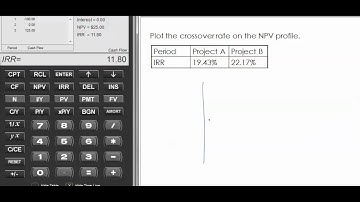 Calculating the Crossover Rate (8.6)